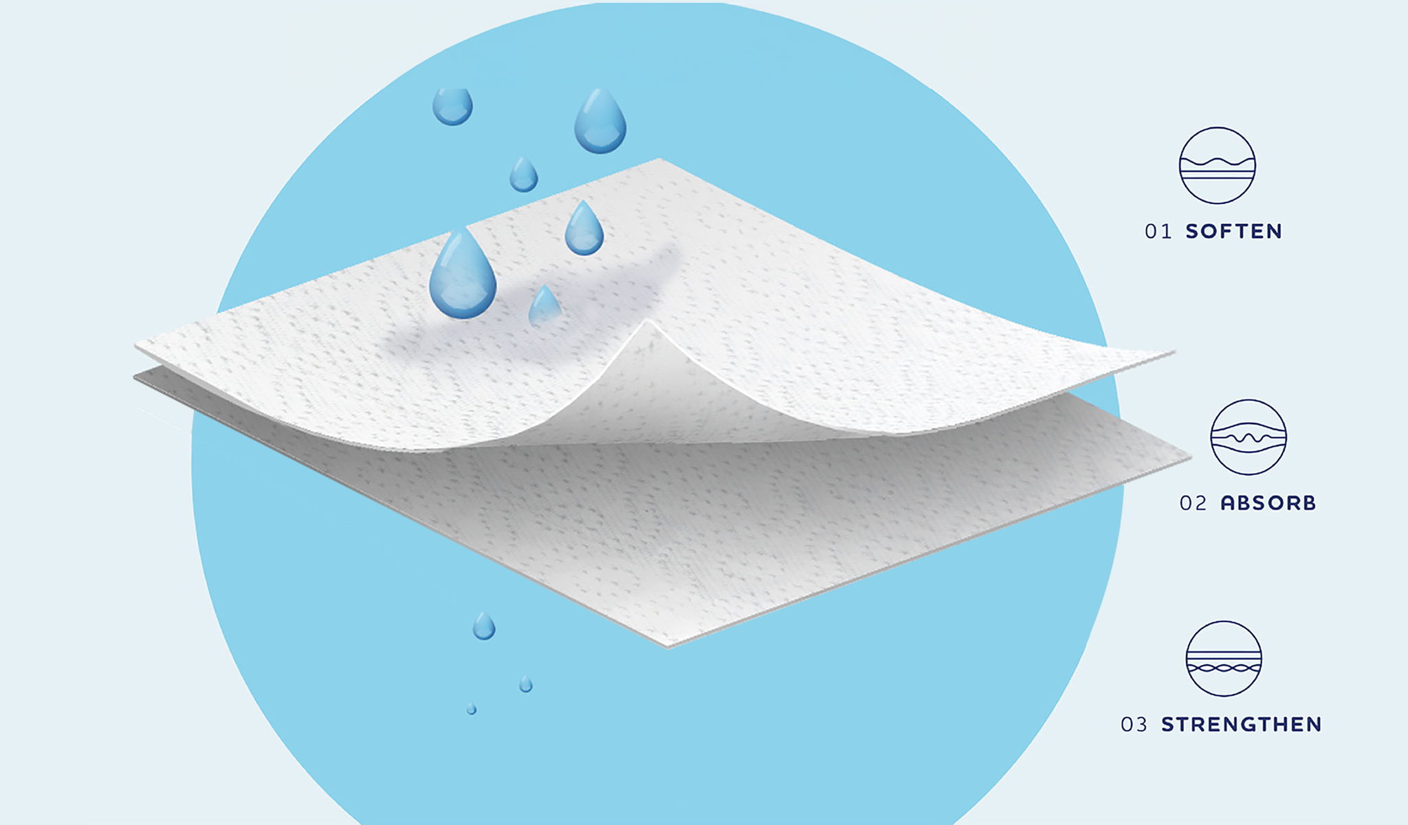 Plenty  Paper Towels Duraweave 2 layer